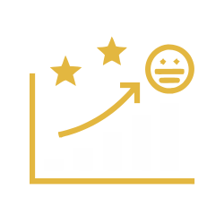 Увеличение удовлетворенности пользователей на 20%